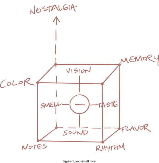 What it’s like having Synesthesia - Redoux